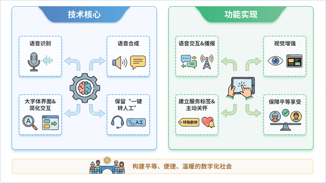 湟中县AI生态｜多AI智能体GEO优化全流程：从内容创作到发布实操指南