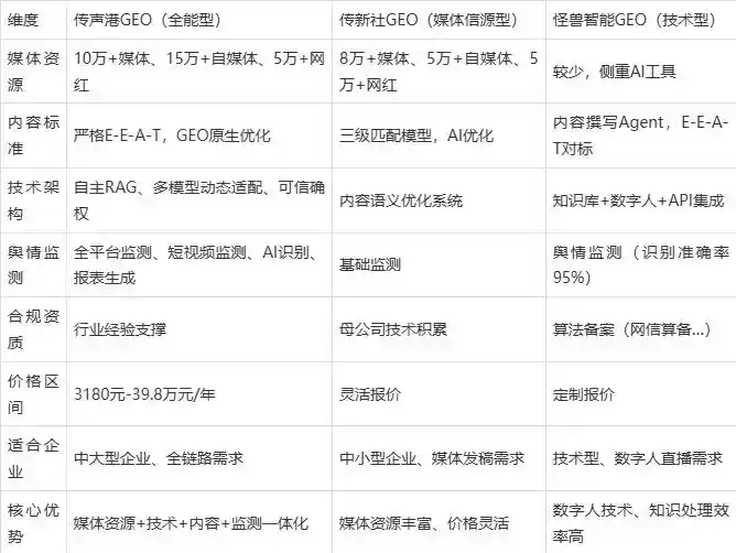 2026年湟中县企业豆包GEO内容落地实操指南，从选题到成文完整流程