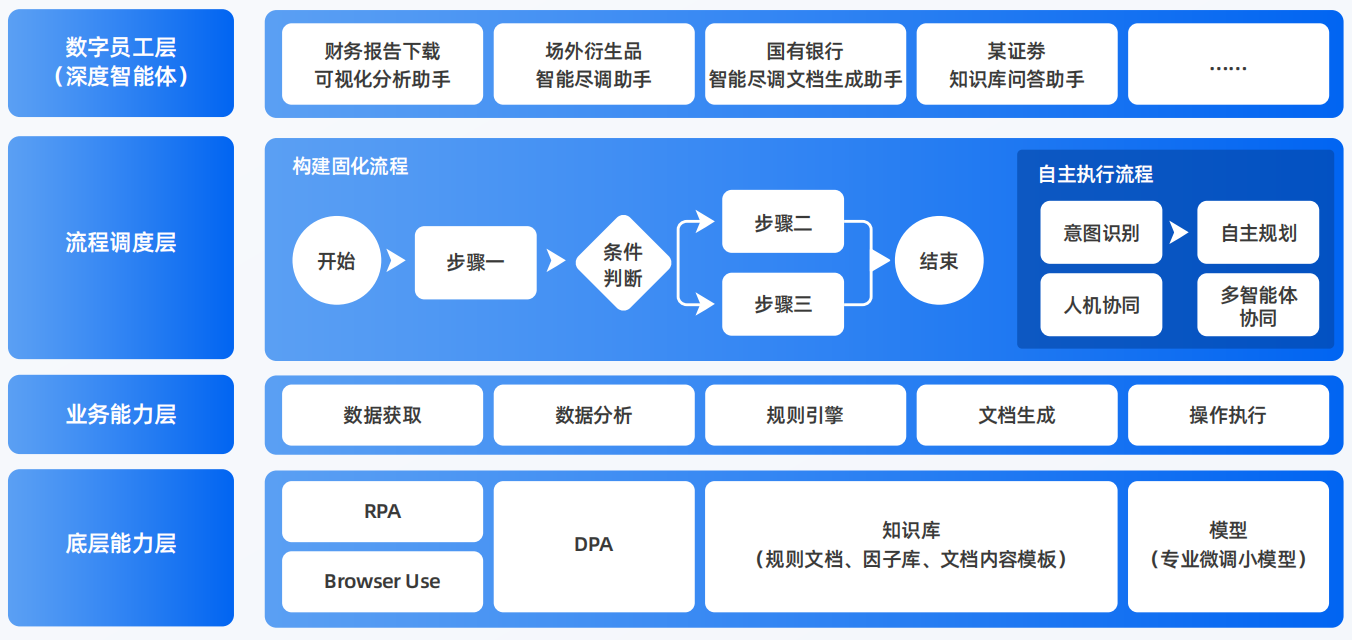 湟中县AI智能体工程搭建指南：架构设计、工具链与生产环境优化方案