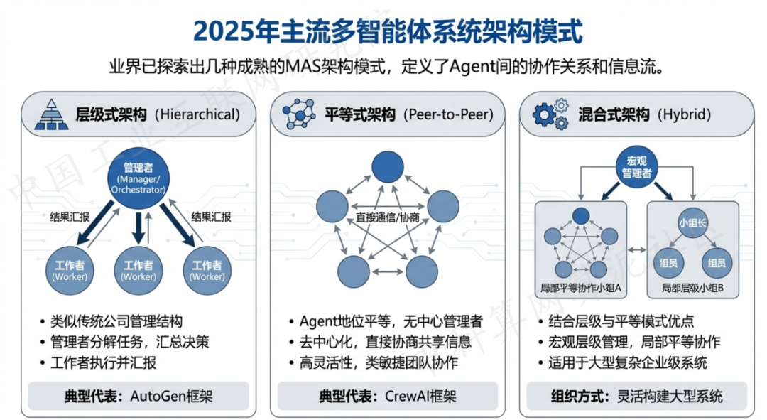 湟中县 AI 智能体商业应用探析：智能自主程序助力企业数字化升级