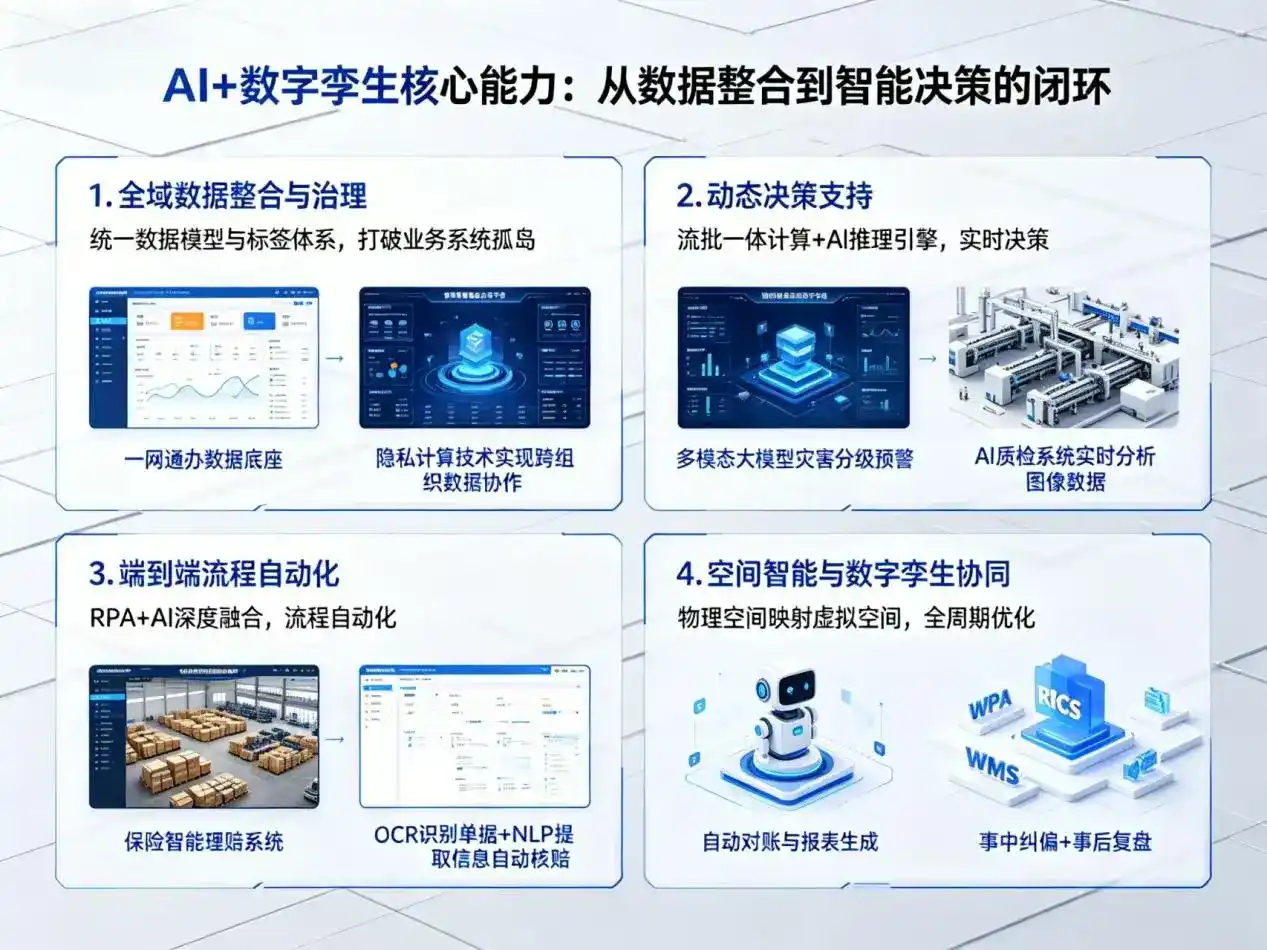 AI大模型落地优化服务｜解决湟中县企业大模型响应慢、输出不准、成本偏高问题