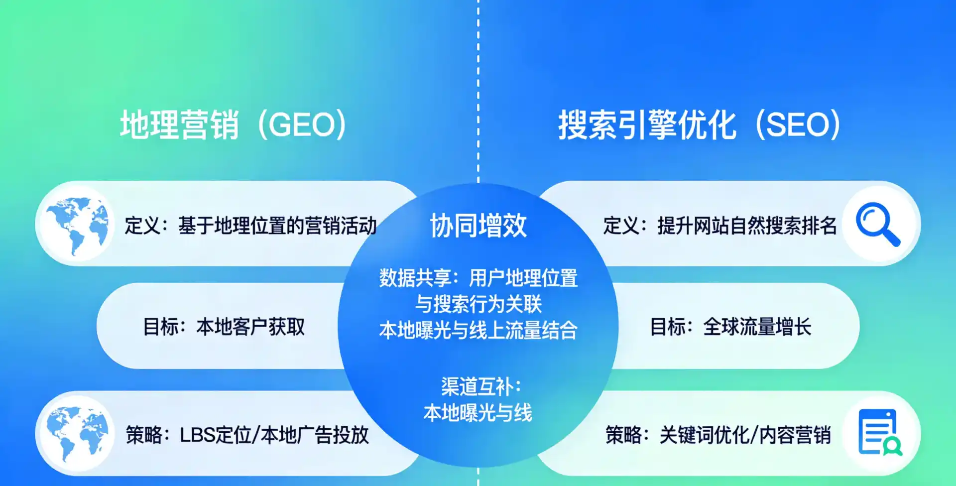 立足湟中县，从用户需求与流量逻辑，解读GEO优化的落地价值与应用前景