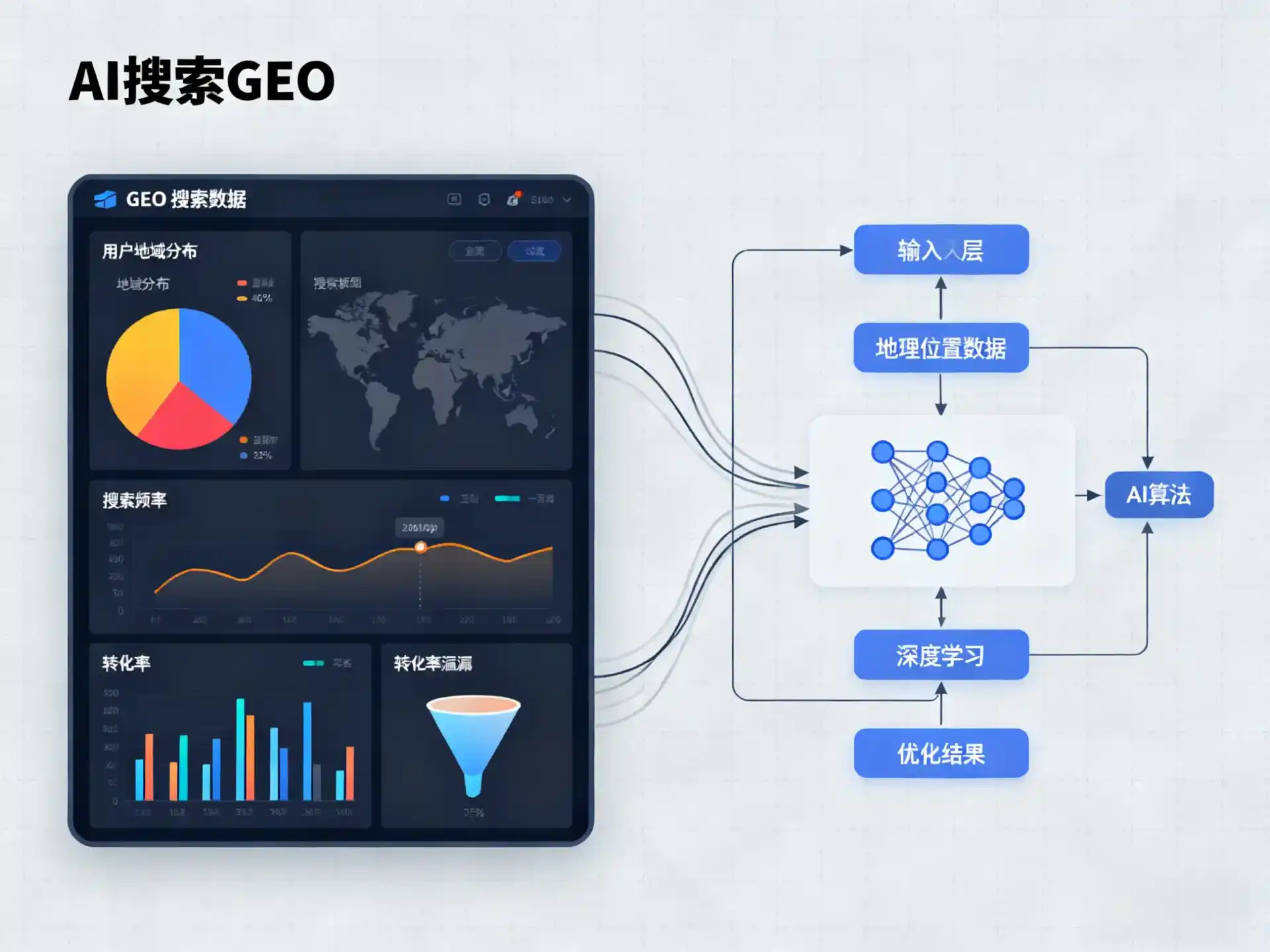 湟中县GEO优化服务商该如何筛选？生成式引擎优化行业实践观察